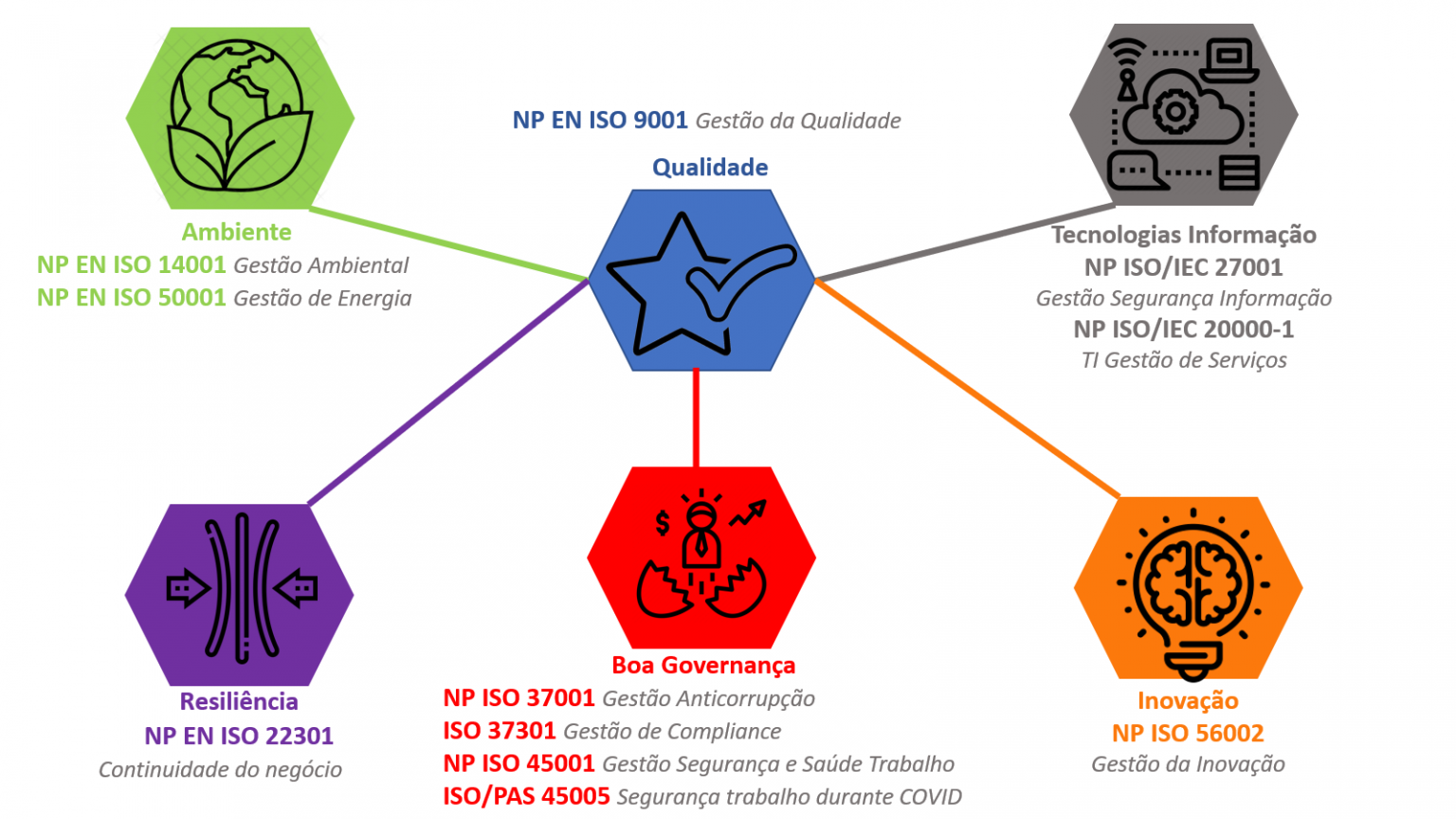 ISO Lan a ISO 10013 2021 O Valor Da Informa o Documentada Nomad Orange Iso lan a iso 10013 2021 o valor da informa o documentada nomad orange